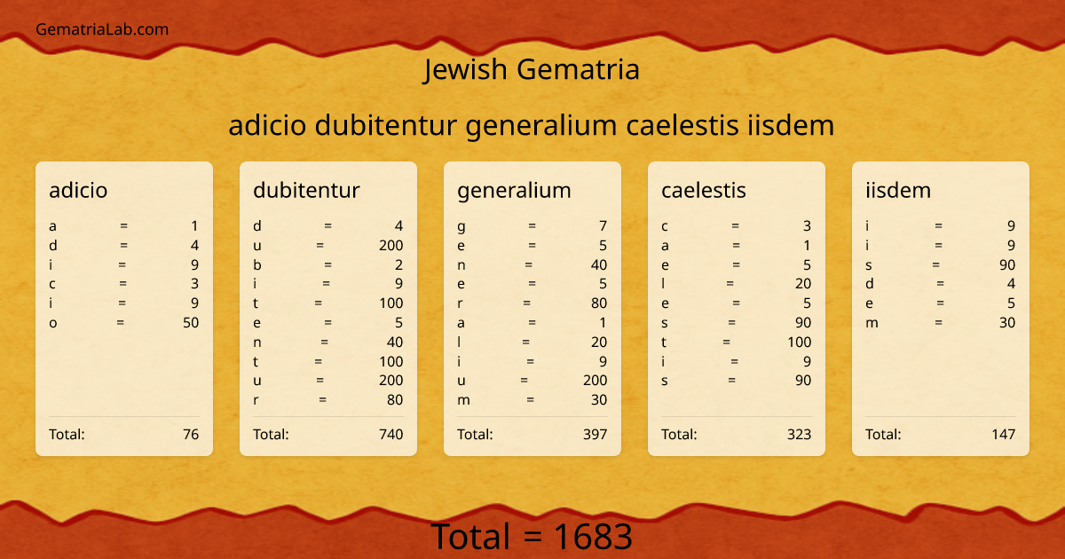 adicio dubitentur generalium caelestis iisdem in jewish Gematria